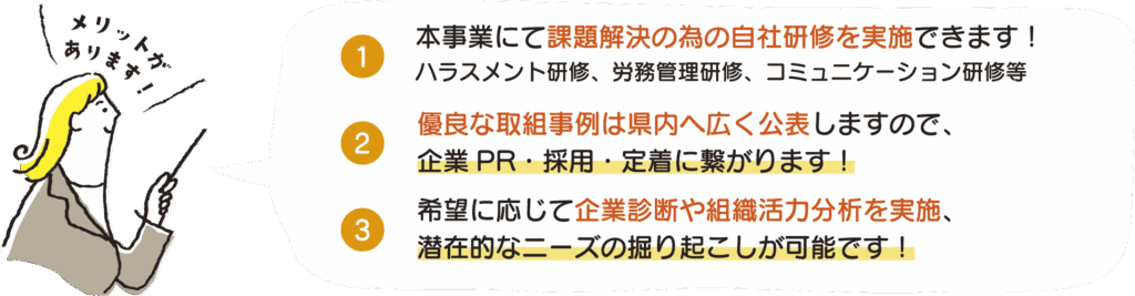 メリット
①本事業にて課題解決のための自社研修を実施できます!ハラスメント研修、労務管理研修、コミュニケーション研修等
②優良な取り組み事例は県内に広く公表しますので、企業PR・採用・定着に繋がります!
③希望に応じて企業診断や組織活力分析を実施、潜在的なニーズの掘り起こしが可能です!